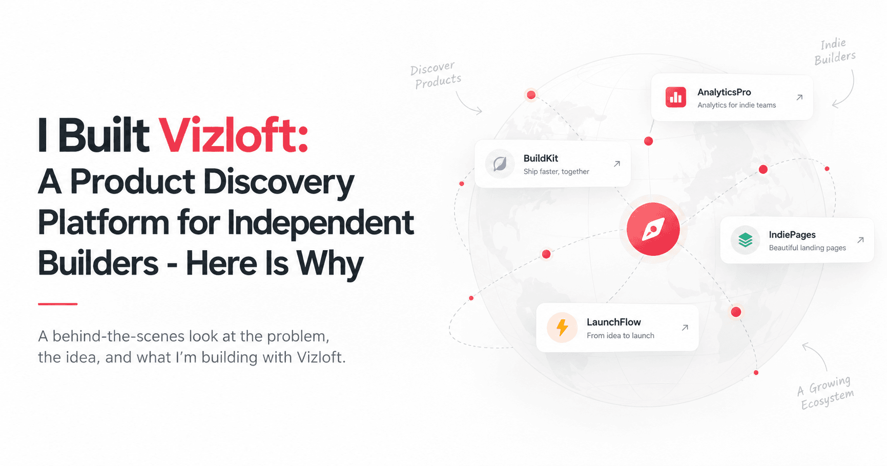 I Built Vizloft: A Product Discovery Platform for Independent Builders, Here Is Why